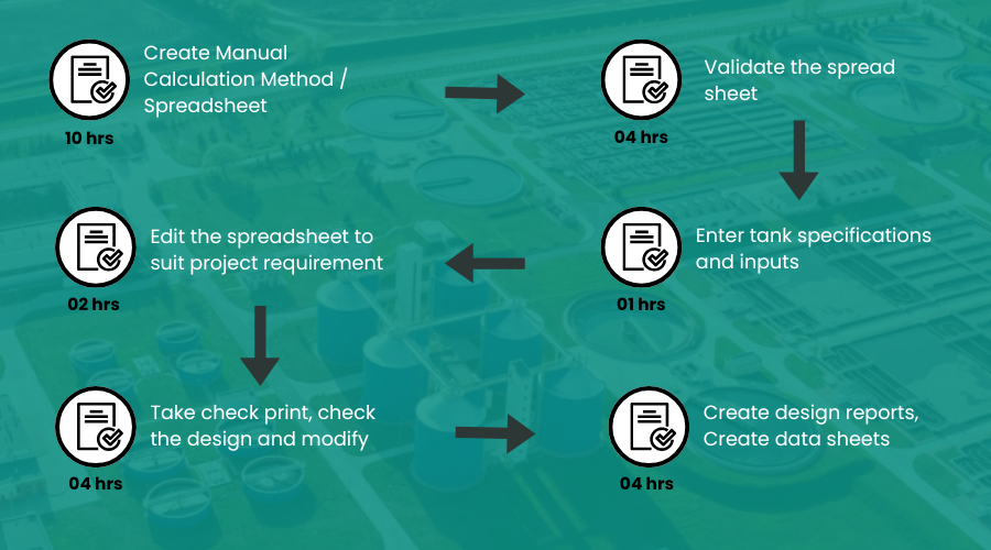 Engineering diagram